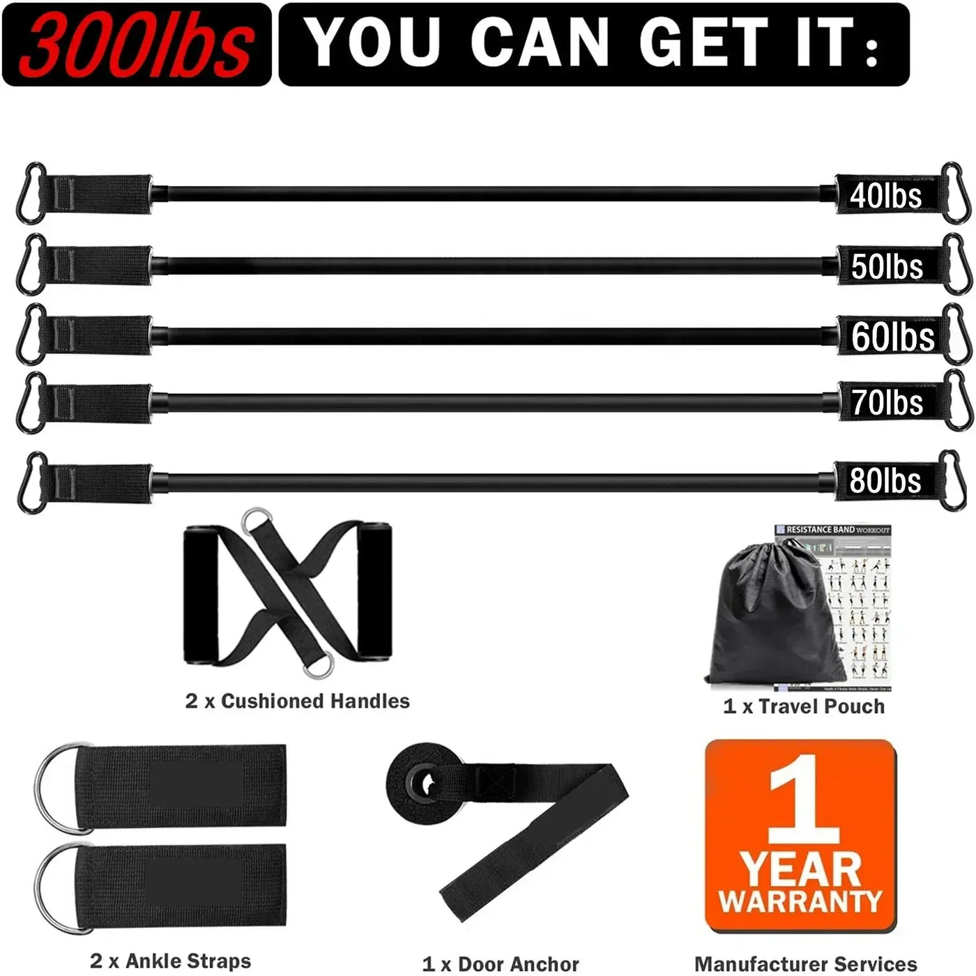 NNEOBA 300lb Fitness Booty Resistance Elastic Band Set for Home Gym Exercise-2